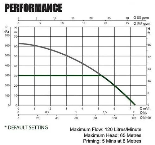 DAB EsyBox Variable Speed Pressure System (1.4kW, 240V, 2.1hp)