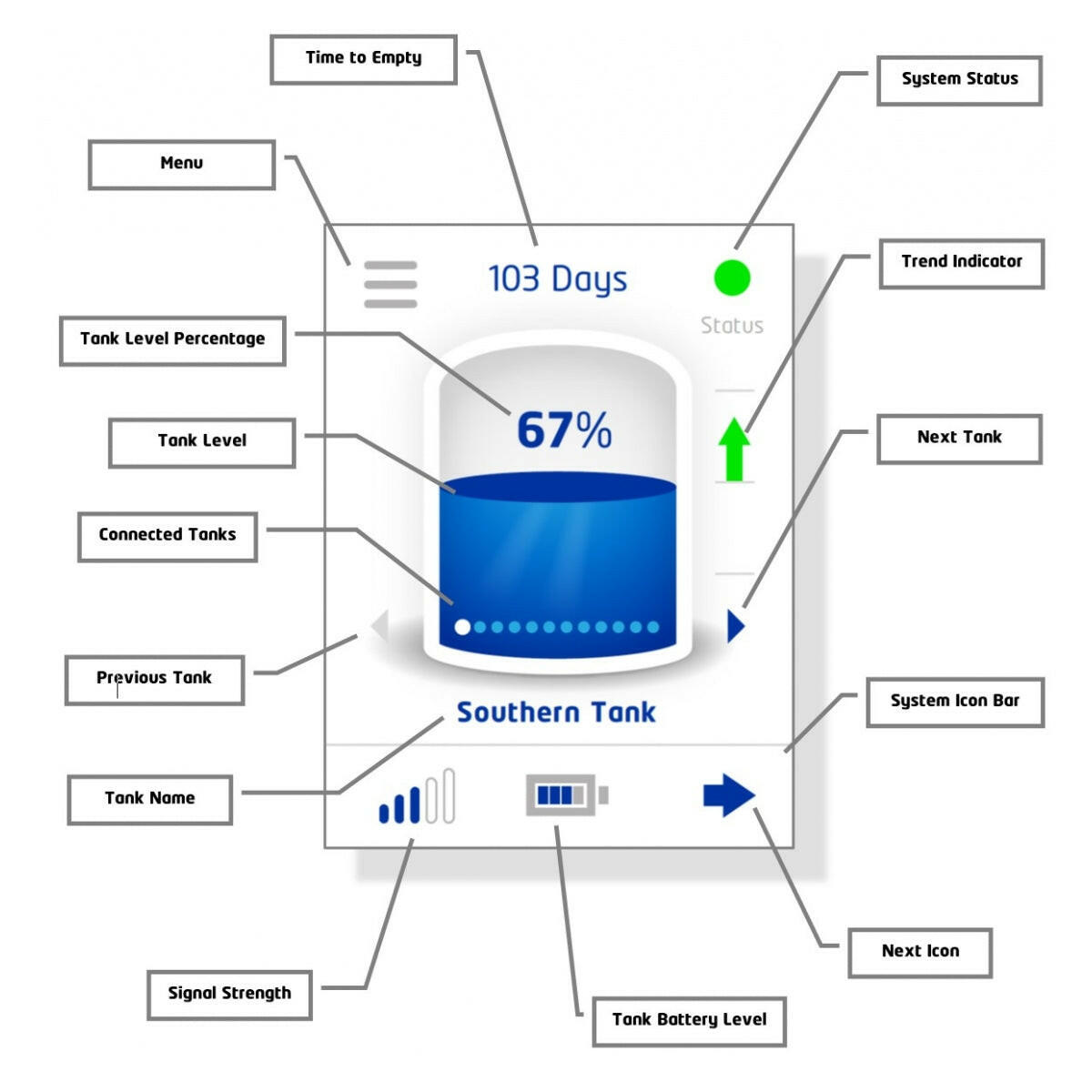 Tank Smart Water Starter Pack with Wall Mount LCD.