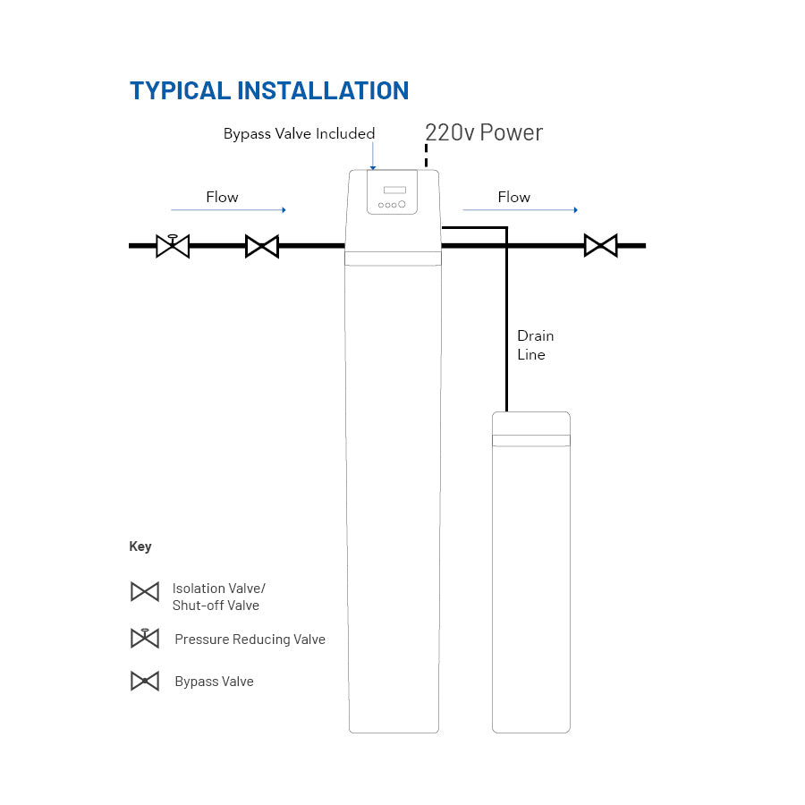 Aqua Whole House Softener Automatic System with Internal Brine Tank