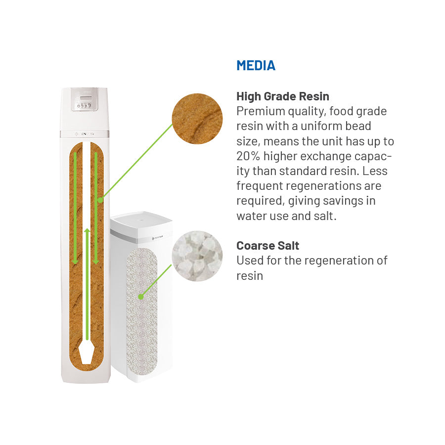 Aqua Whole House Softener Automatic System with Internal Brine Tank