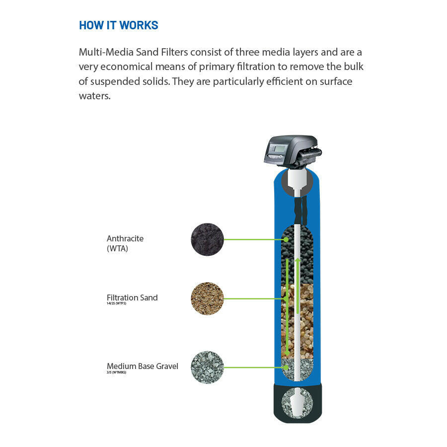 Multi-Media Sand Filter System with Magnum Head.