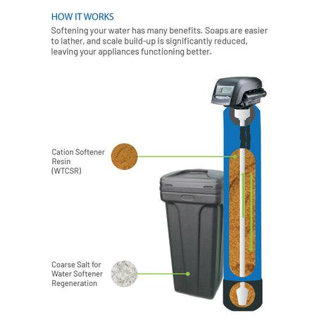 Water Softener System Autotrol Head.