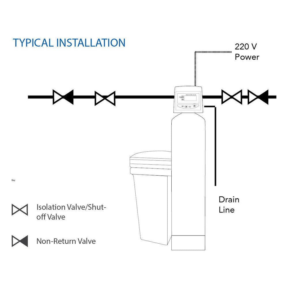 Water Softener System with Twin Alternating Head.