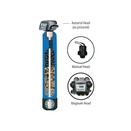 Water Treatment: Multi-Media Sand Filters
