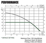 DAB EsyBox Variable Speed Pressure System (1.4kW, 240V, 2.1hp)