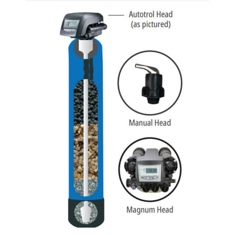 Multi-Media Sand Filter System “Manual Head”