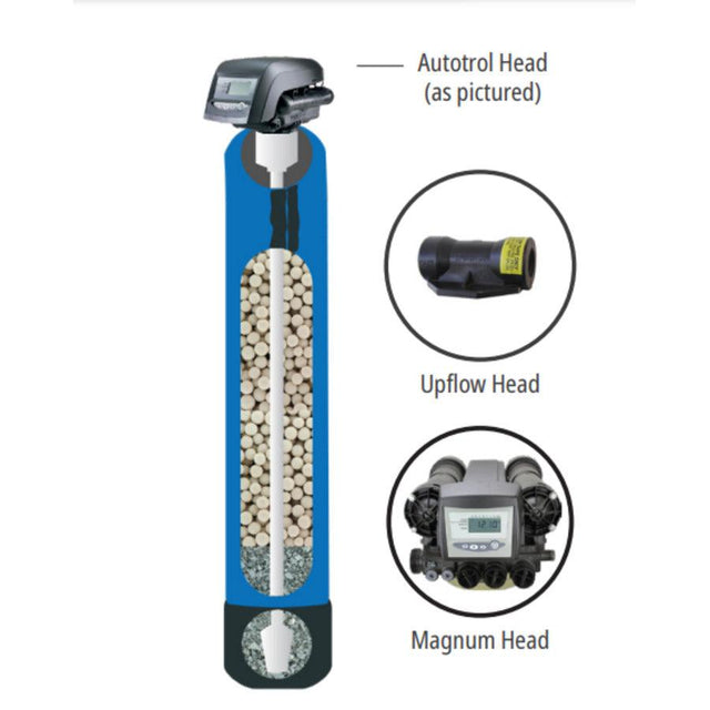 pH Neutralising System “Magnum Head”