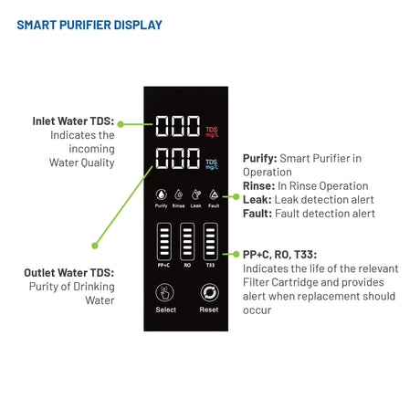 Aqua "Smart Purifier" Direct Flow Reverse Osmosis System.
