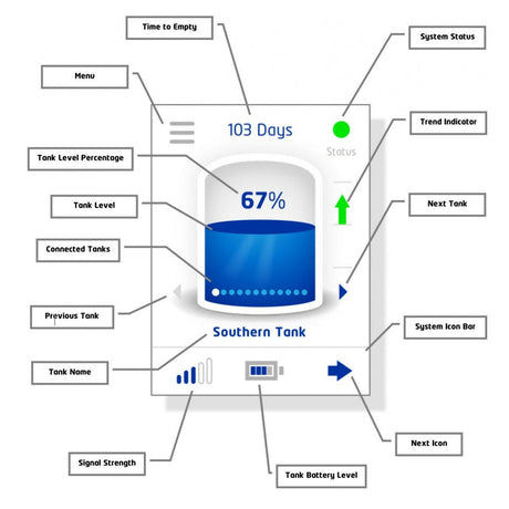 Tank Smart Water Starter Pack with Desktop LCD.