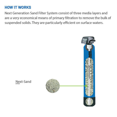 Next Generation Sand Filter System with Magnum Head.