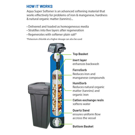 Water Super Softener System with Magnum Head.