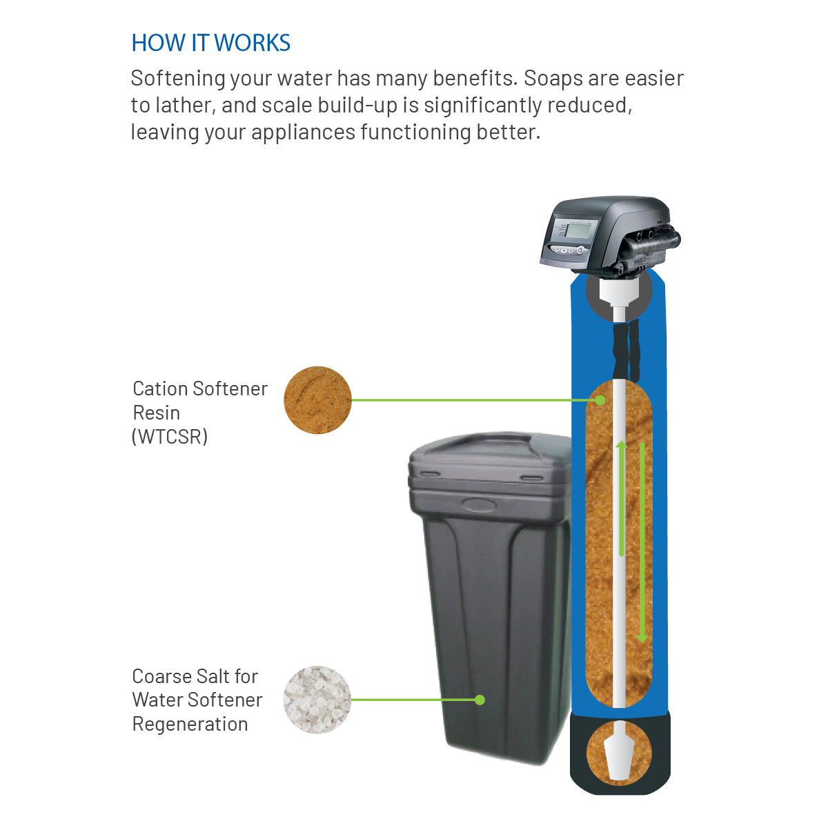 Water Softener System with Magnum Head.