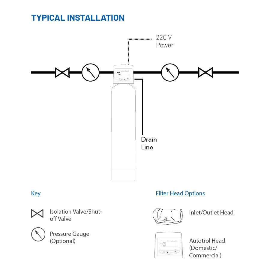 De-Ionising System with Manual Head.