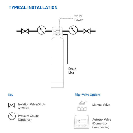 Multi-Media Sand Filter System with Magnum Head.
