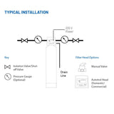 Next Generation Sand Filter System with Autotrol Head.