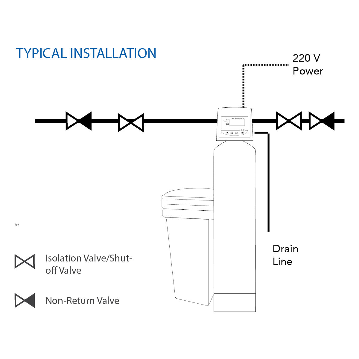 Water Softener System with Magnum Head.