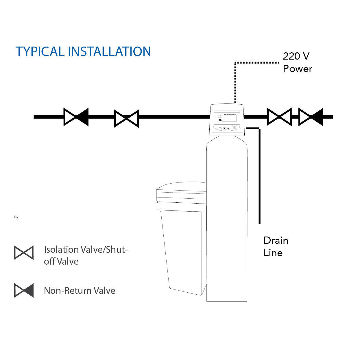 Water Softener System with Twin Alternating Head.